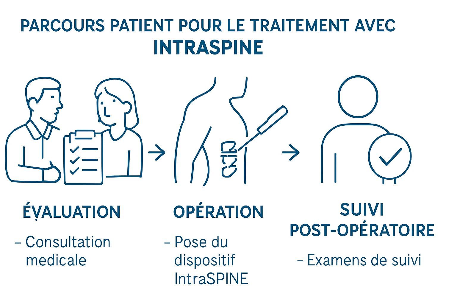 IntraSPINE® à Laval : intervention rapide et efficace 8 découvrez intraspine® à laval, une intervention rapide et efficace pour soulager vos douleurs dorsales et améliorer votre qualité de vie.