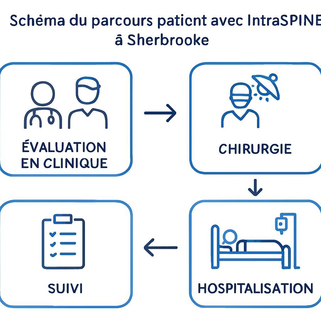 IntraSPINE® à Sherbrooke : améliorer la posture et la stabilité 8 découvrez intraspine® à sherbrooke, une solution innovante pour améliorer la posture et la stabilité, favorisant un meilleur confort et bien-être au quotidien.