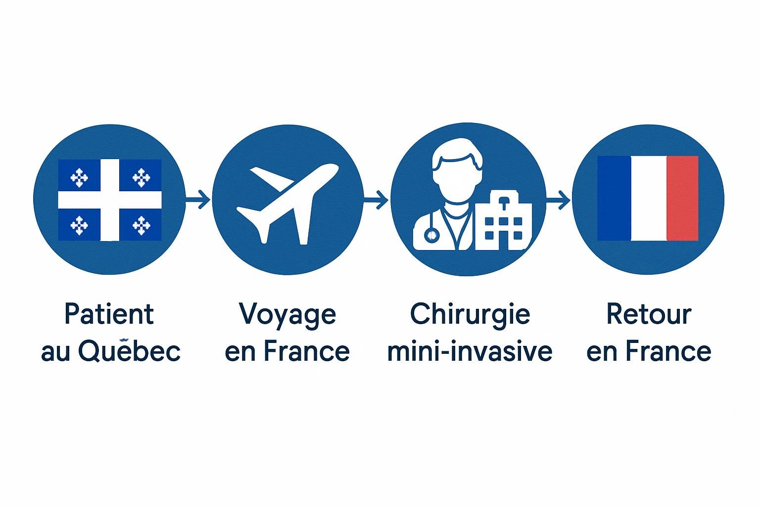 découvrez les techniques innovantes de chirurgie mini-invasive du rachis à longueuil, offrant des interventions sûres et efficaces pour un rétablissement rapide.