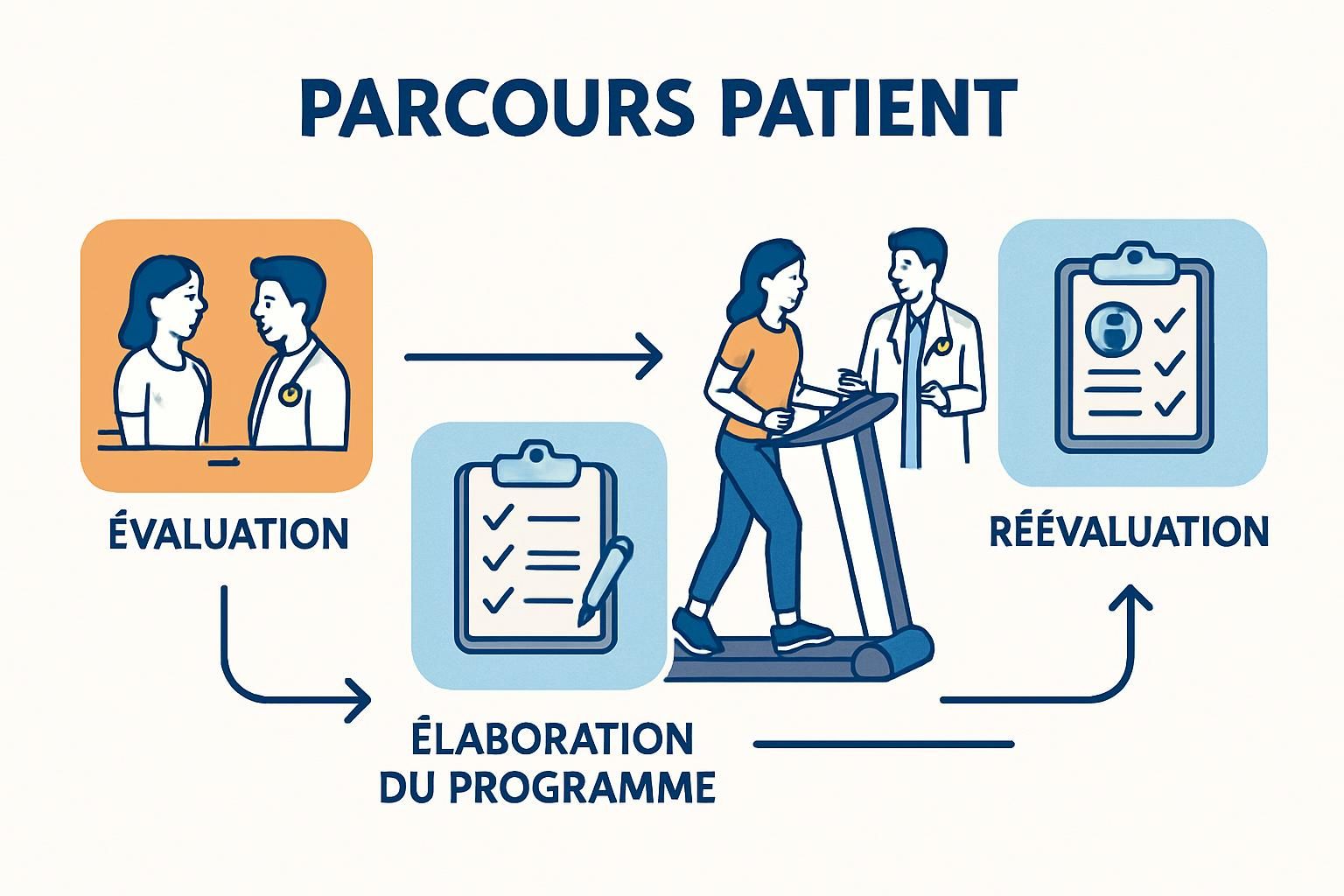 découvrez la chirurgie du dos à trois-rivières, alliant innovation et expertise médicale pour des traitements approuvés et performants, assurant votre bien-être et récupération rapide.