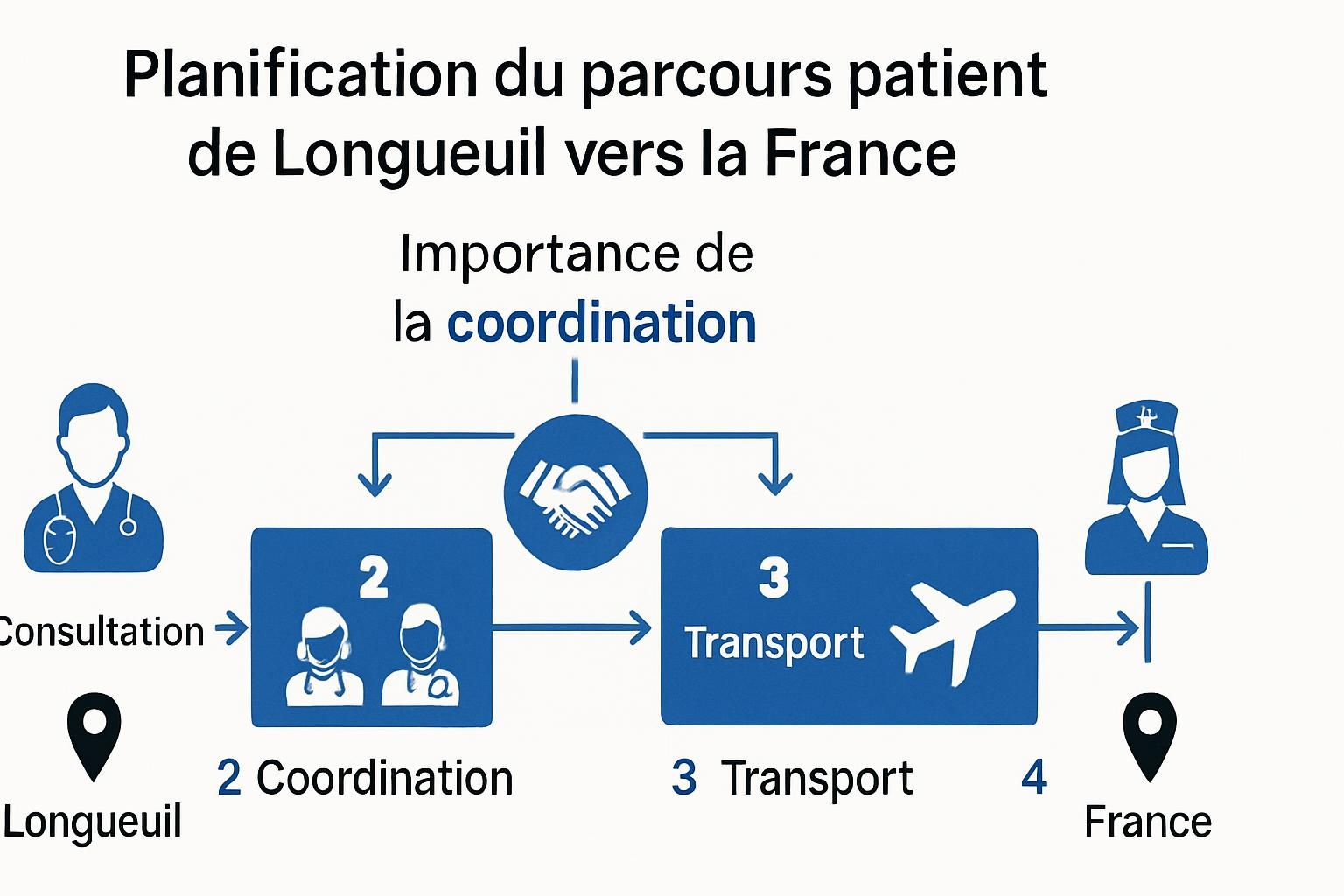 découvrez la chirurgie mini-invasive à longueuil, une technique moderne conçue pour préserver votre mobilité naturelle tout en favorisant une récupération rapide et efficace.