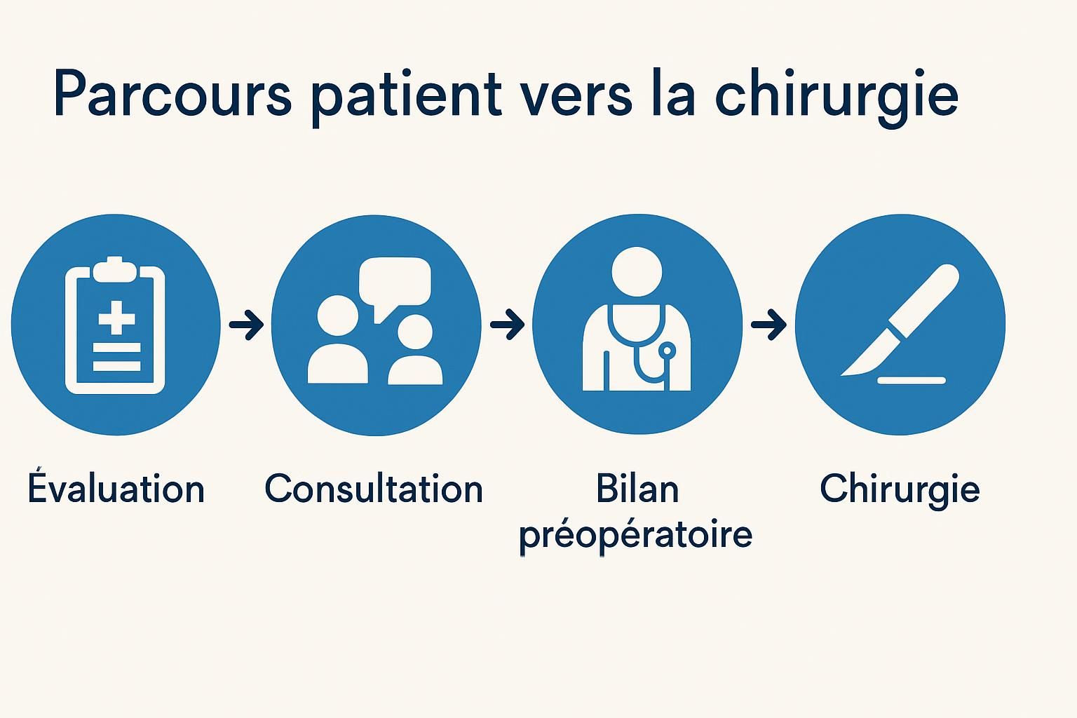 IntraSPINE® à Sherbrooke : traitement innovant pour lombalgie chronique 9 découvrez intraspine® à sherbrooke, un traitement innovant et efficace pour soulager la lombalgie chronique et améliorer votre qualité de vie.