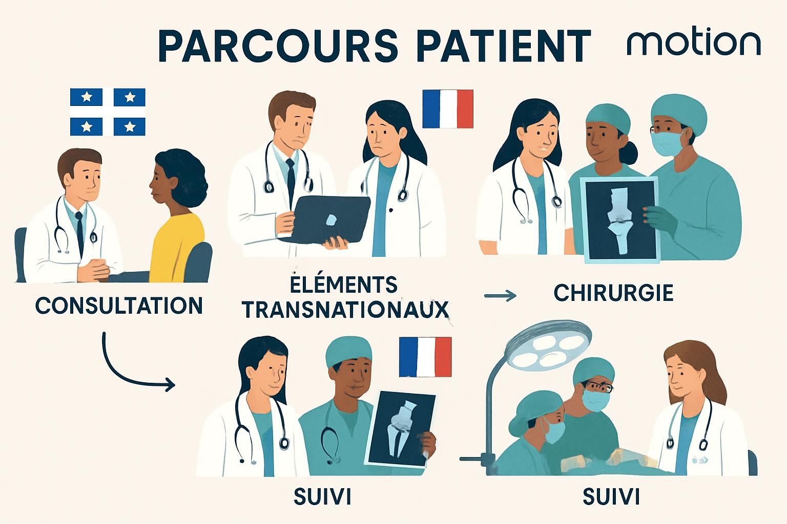 découvrez la chirurgie motion à terrebonne, une approche innovante pour préserver la biomécanique naturelle et améliorer votre mobilité avec des techniques avancées.