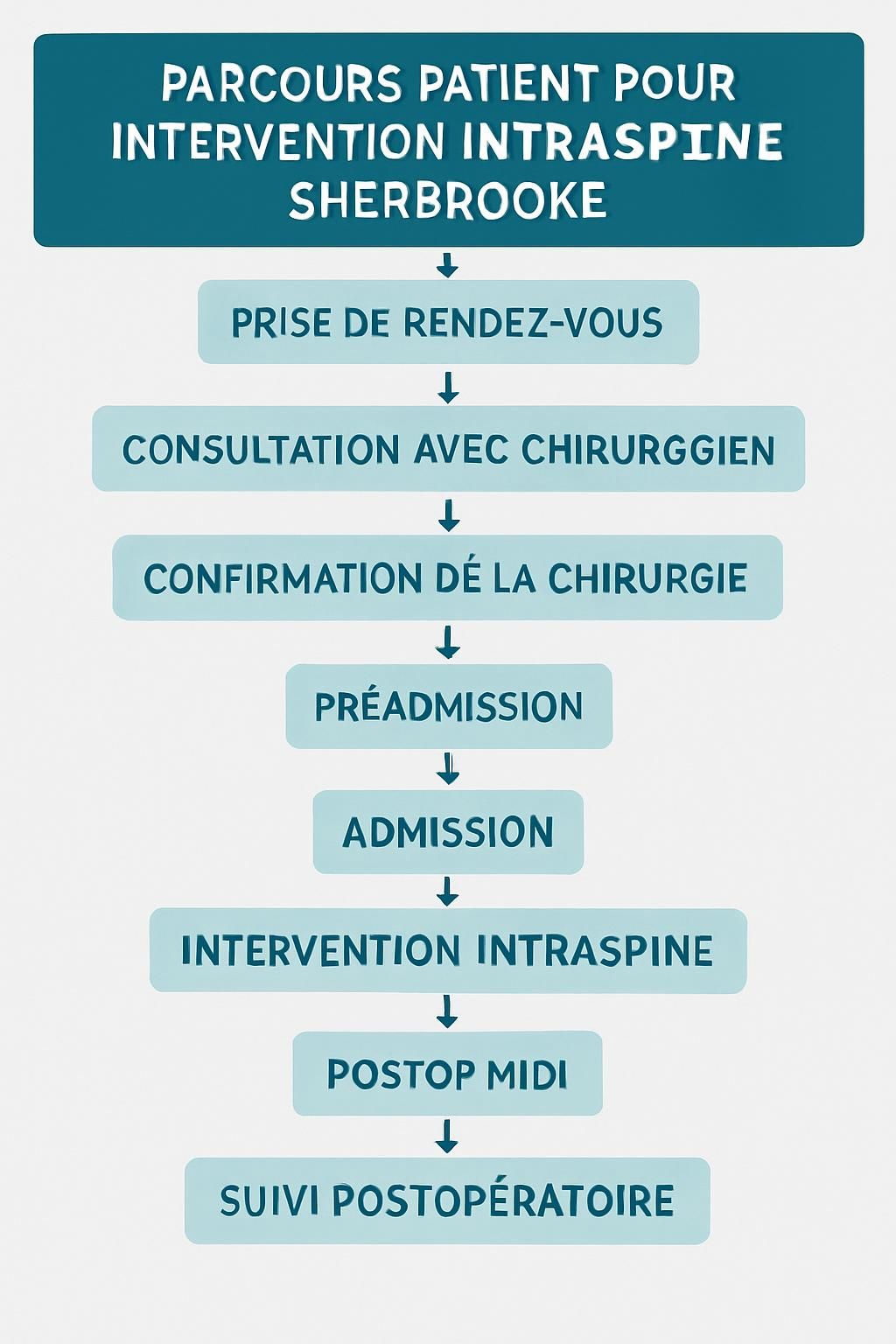 IntraSPINE® à Sherbrooke : solution durable pour lombalgie chronique 8 découvrez intraspine® à sherbrooke, une solution innovante et durable pour soulager la lombalgie chronique et améliorer votre qualité de vie.